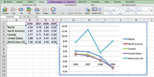 convert excel chart to html code for mac